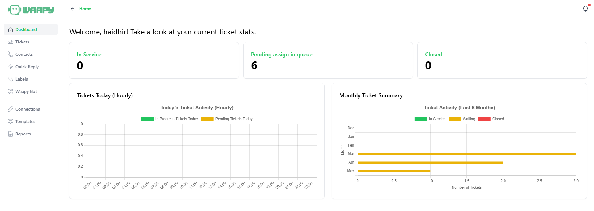 Dashboard screenshot 1