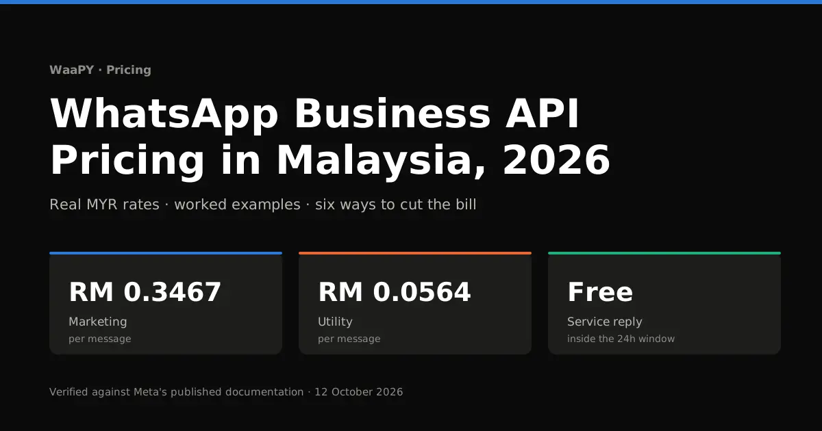 WhatsApp Business API pricing in Malaysia 2026 — marketing RM0.3467, utility RM0.0564, service replies free